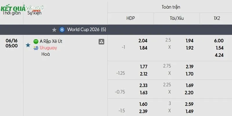 Bảng kèo trận đấu Ả Rập Xê-út & Uruguay