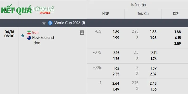 Bảng kèo trận đấu Iran & New Zealand