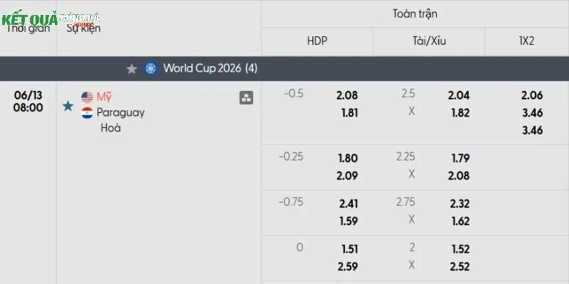 Bảng kèo trận đấu Mỹ vs Paraguay