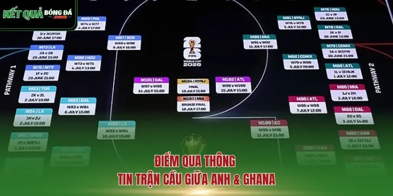 Điểm qua thông tin trận cầu giữa Anh & Ghana