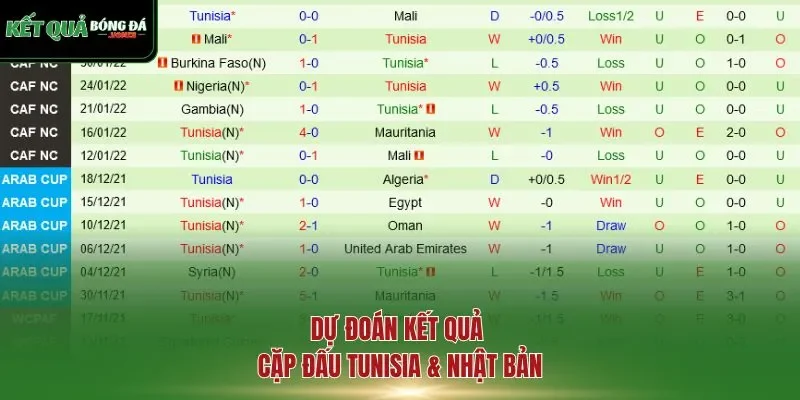 Dự đoán kết quả cặp đấu Tunisia & Nhật Bản