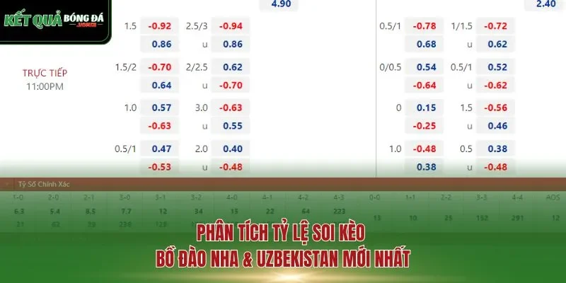 Phân tích tỷ lệ soi kèo Bồ Đào Nha & Uzbekistan mới nhất