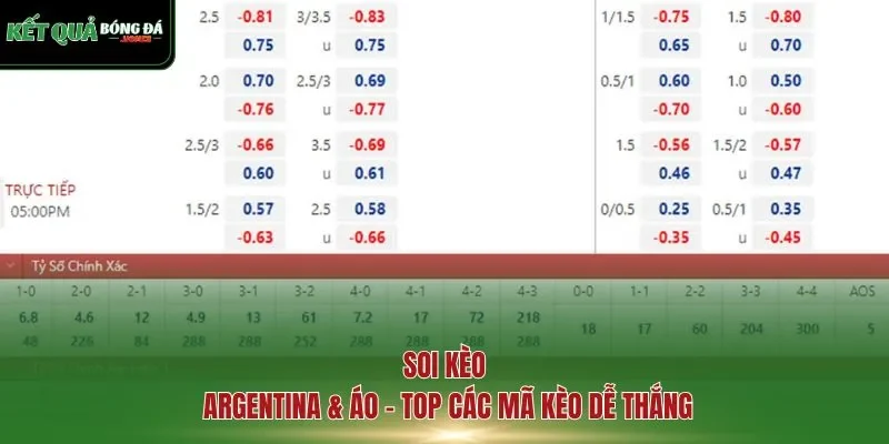 Soi kèo Argentina & Áo - top các mã kèo dễ thắng