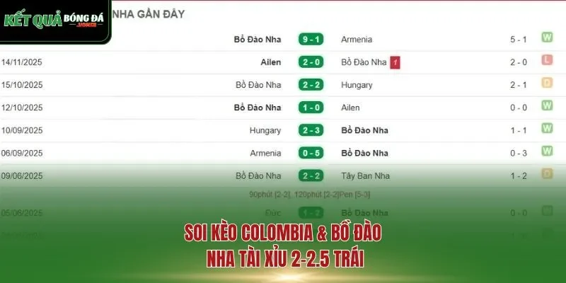 Soi kèo Colombia & Bồ Đào Nha Tài Xỉu 2-2.5 trái