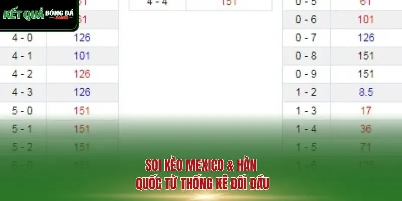 Soi kèo Mexico & Hàn Quốc từ thống kê đối đầu