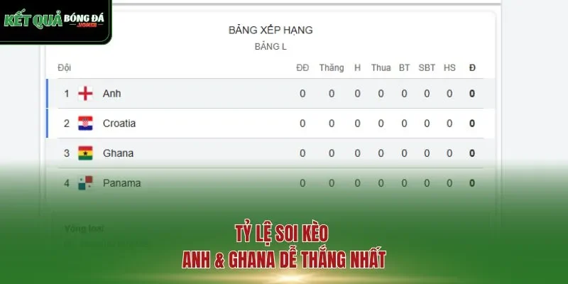 Tỷ lệ soi kèo Anh & Ghana dễ thắng nhất