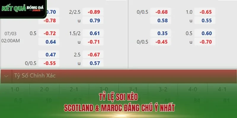 Tỷ lệ soi kèo Scotland & Maroc đáng chú ý nhất