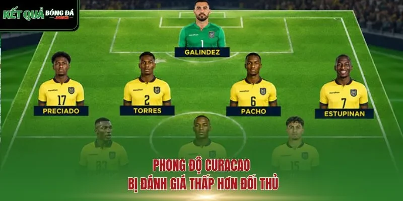 Phong độ Curacao bị đánh giá thấp hơn đối thủ