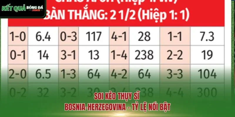 Soi kèo Thụy Sĩ & Bosnia-Herzegovina - tỷ lệ nổi bật
